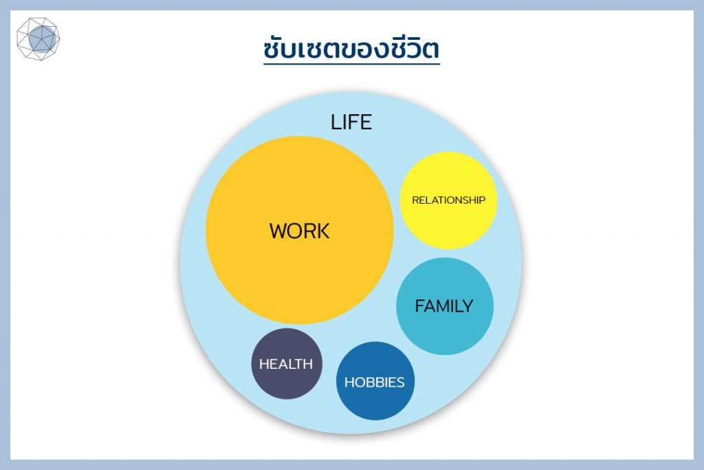Work - Life Balance ในยุคปัจจุบัน ยังใช้ได้อยู่หรือเปล่า ? | ShortRecap