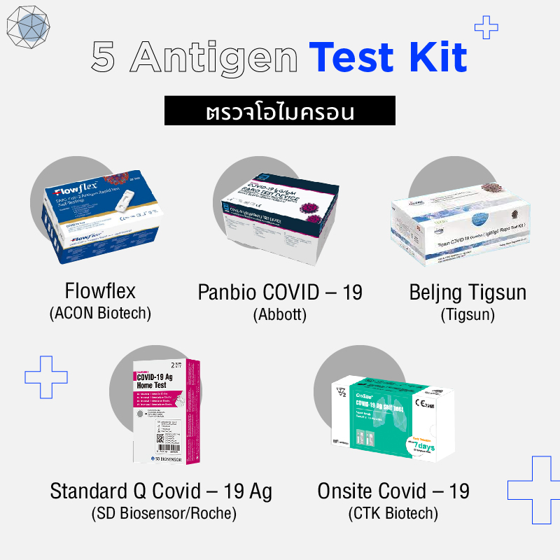 ยี่ห้อ Antigen Test Kit (ATK) ที่สามารถตรวจโอไมครอน