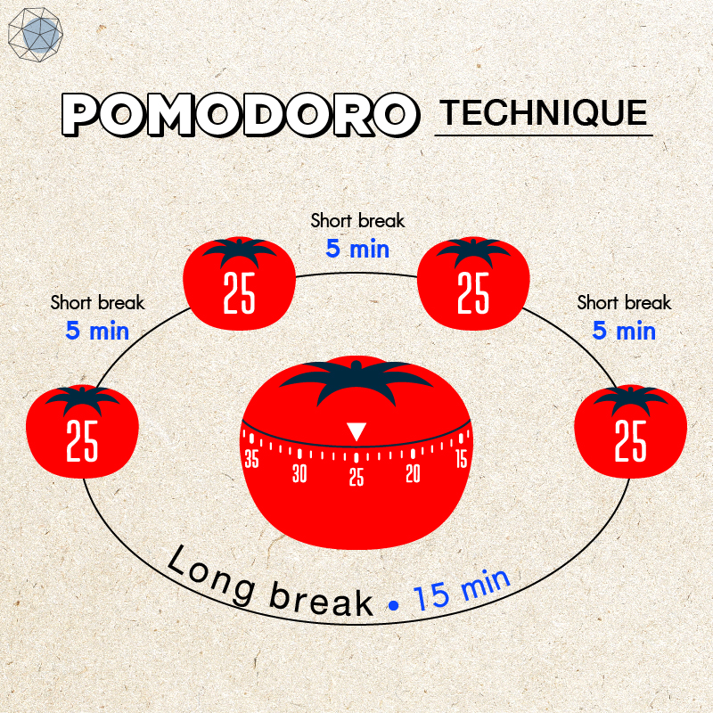 Pomodoro คืออะไร