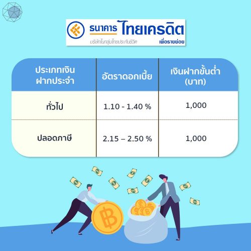 ฝากประจำ ไทยเครดิต