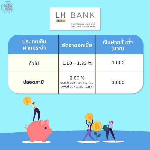 ฝากประจำ LH BANK