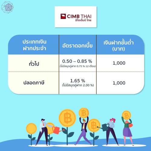 ฝากประจำ ซีไอเอ็มบี ไทย CIMB