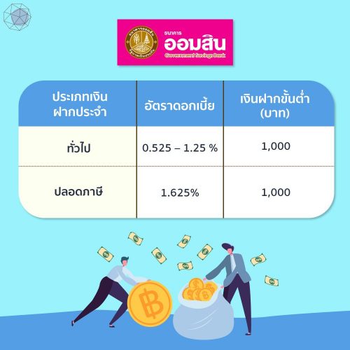ฝากประจำ ออมสิน