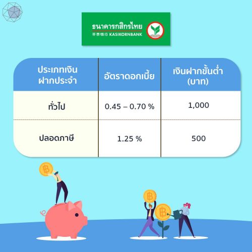 ฝากประจำ กสิกร