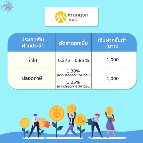 ฝากประจำ กรุงศรี