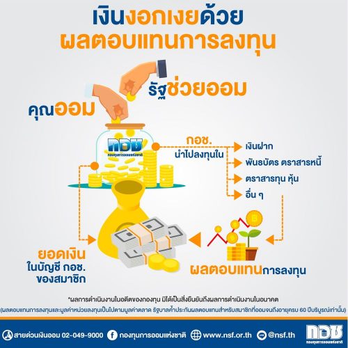 เงินที่ออมใน กอช. เอาไปทำอะไร